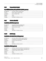 Preview for 147 page of Siemens 6GK1411-1AC00 Operating Instructions Manual