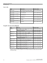 Предварительный просмотр 14 страницы Siemens 6GK5 124-0BA00-3AR3 Operating Instructions Manual