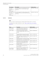 Предварительный просмотр 26 страницы Siemens 6GK5738-1GY00-0AA0 Operating Instructions Manual