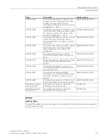 Предварительный просмотр 27 страницы Siemens 6GK5738-1GY00-0AA0 Operating Instructions Manual