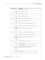 Предварительный просмотр 29 страницы Siemens 6GK5738-1GY00-0AA0 Operating Instructions Manual