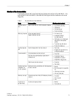 Preview for 5 page of Siemens 6GK7 542-1AX00-0XE0 Operating Instructions Manual