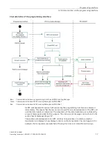 Предварительный просмотр 17 страницы Siemens 6GT2700-5DC05 Operating Instructions Manual