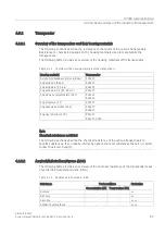 Preview for 83 page of Siemens 6GT2810-2BB80-0AX1 System Manual