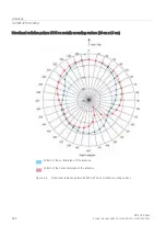 Preview for 242 page of Siemens 6GT2810-2BB80-0AX1 System Manual