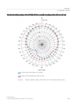 Preview for 245 page of Siemens 6GT2810-2BB80-0AX1 System Manual