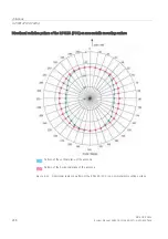 Preview for 246 page of Siemens 6GT2810-2BB80-0AX1 System Manual