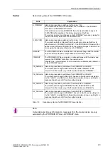 Предварительный просмотр 29 страницы Siemens 6MD662 Manual