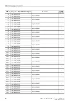 Предварительный просмотр 56 страницы Siemens 6MD662 Manual