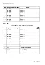 Предварительный просмотр 60 страницы Siemens 6MD662 Manual