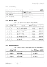 Предварительный просмотр 61 страницы Siemens 6MD662 Manual