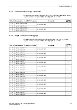 Предварительный просмотр 65 страницы Siemens 6MD662 Manual