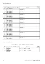 Предварительный просмотр 66 страницы Siemens 6MD662 Manual