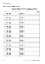 Предварительный просмотр 68 страницы Siemens 6MD662 Manual