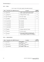 Предварительный просмотр 70 страницы Siemens 6MD662 Manual