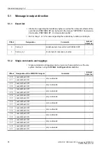 Предварительный просмотр 74 страницы Siemens 6MD662 Manual