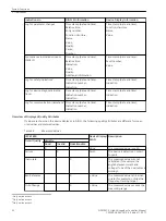 Предварительный просмотр 52 страницы Siemens 6MD85 Manual