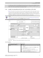 Предварительный просмотр 87 страницы Siemens 6MD85 Manual