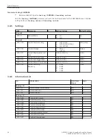 Предварительный просмотр 96 страницы Siemens 6MD85 Manual