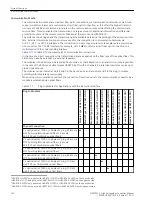 Предварительный просмотр 102 страницы Siemens 6MD85 Manual