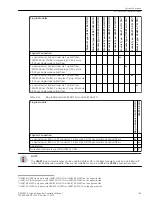 Предварительный просмотр 103 страницы Siemens 6MD85 Manual