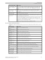 Предварительный просмотр 121 страницы Siemens 6MD85 Manual