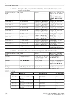 Предварительный просмотр 126 страницы Siemens 6MD85 Manual