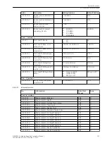 Предварительный просмотр 127 страницы Siemens 6MD85 Manual