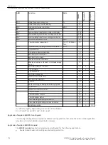 Предварительный просмотр 176 страницы Siemens 6MD85 Manual