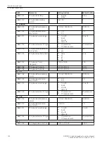 Предварительный просмотр 190 страницы Siemens 6MD85 Manual