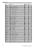 Предварительный просмотр 192 страницы Siemens 6MD85 Manual