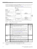 Предварительный просмотр 216 страницы Siemens 6MD85 Manual