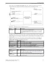 Предварительный просмотр 217 страницы Siemens 6MD85 Manual