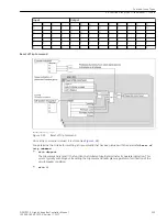 Предварительный просмотр 233 страницы Siemens 6MD85 Manual