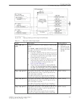 Предварительный просмотр 237 страницы Siemens 6MD85 Manual