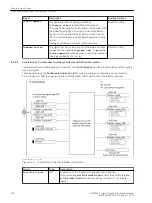 Предварительный просмотр 238 страницы Siemens 6MD85 Manual