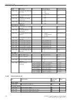 Предварительный просмотр 250 страницы Siemens 6MD85 Manual