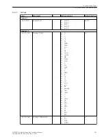 Предварительный просмотр 261 страницы Siemens 6MD85 Manual