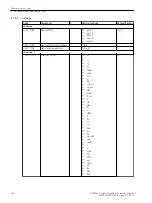 Предварительный просмотр 264 страницы Siemens 6MD85 Manual