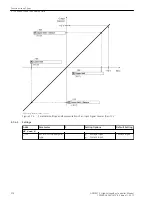 Предварительный просмотр 276 страницы Siemens 6MD85 Manual