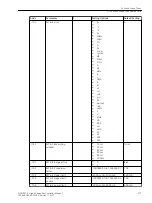 Предварительный просмотр 277 страницы Siemens 6MD85 Manual