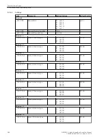 Предварительный просмотр 284 страницы Siemens 6MD85 Manual