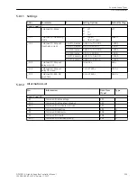 Предварительный просмотр 299 страницы Siemens 6MD85 Manual