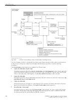 Предварительный просмотр 308 страницы Siemens 6MD85 Manual