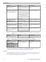 Предварительный просмотр 310 страницы Siemens 6MD85 Manual