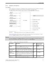 Предварительный просмотр 311 страницы Siemens 6MD85 Manual