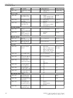 Предварительный просмотр 322 страницы Siemens 6MD85 Manual