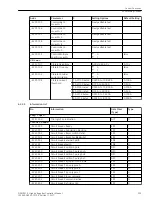 Предварительный просмотр 323 страницы Siemens 6MD85 Manual