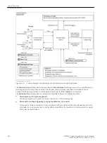 Предварительный просмотр 326 страницы Siemens 6MD85 Manual