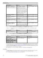 Предварительный просмотр 328 страницы Siemens 6MD85 Manual